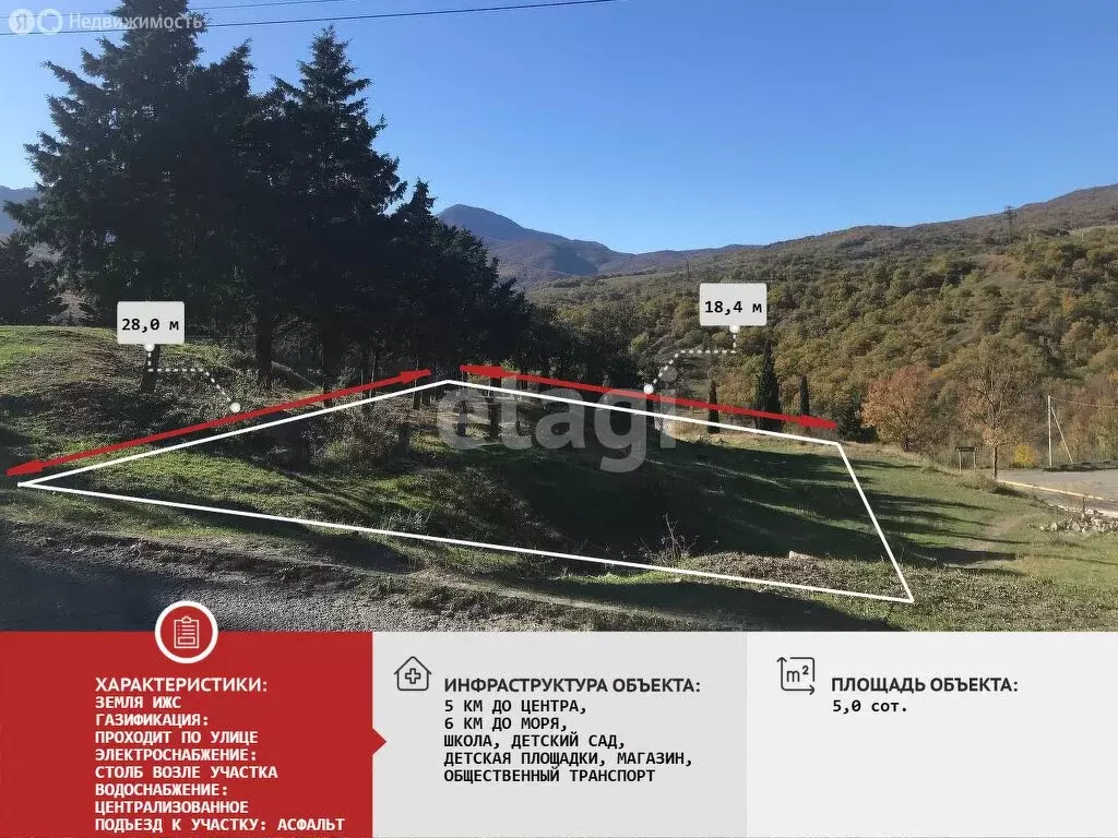 Участок в село Изобильное, Новая улица (5 м) - Фото 1