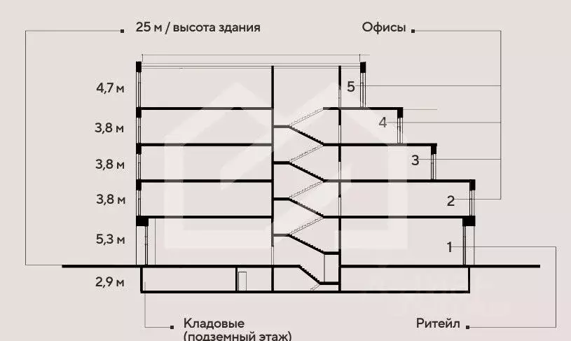 Офис в Москва Боровское шоссе, 29-й км, 4с2 (722 м) - Фото 2