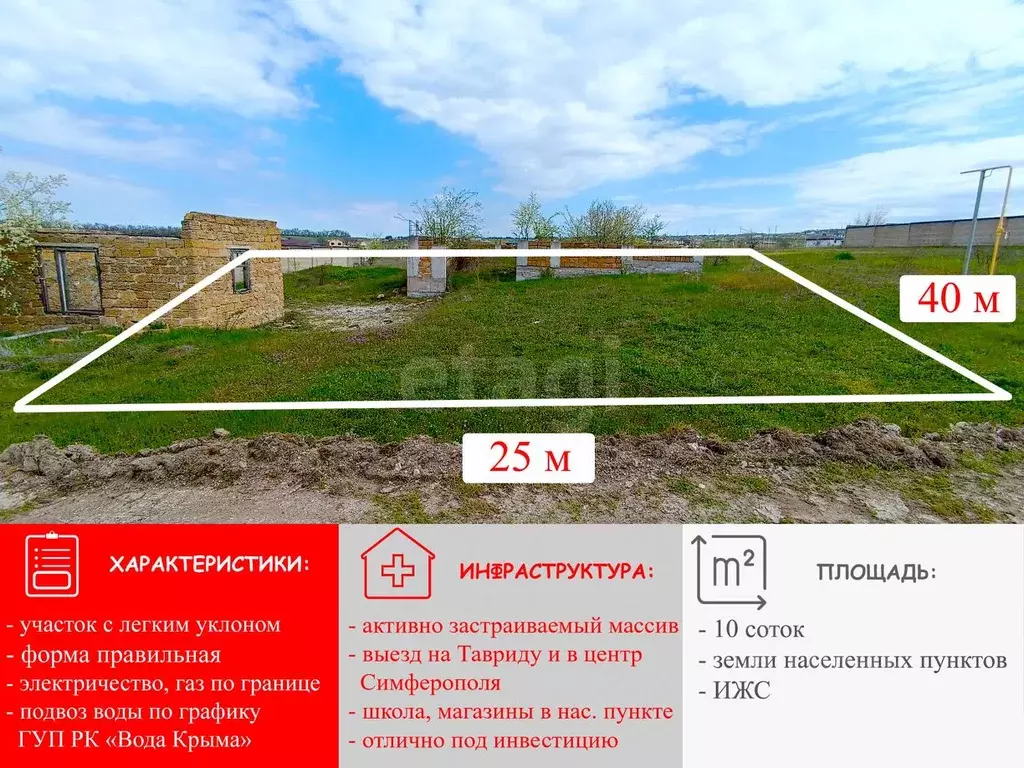 Участок в Крым, Симферопольский район, Чистенское с/пос, с. Левадки, ... - Фото 2