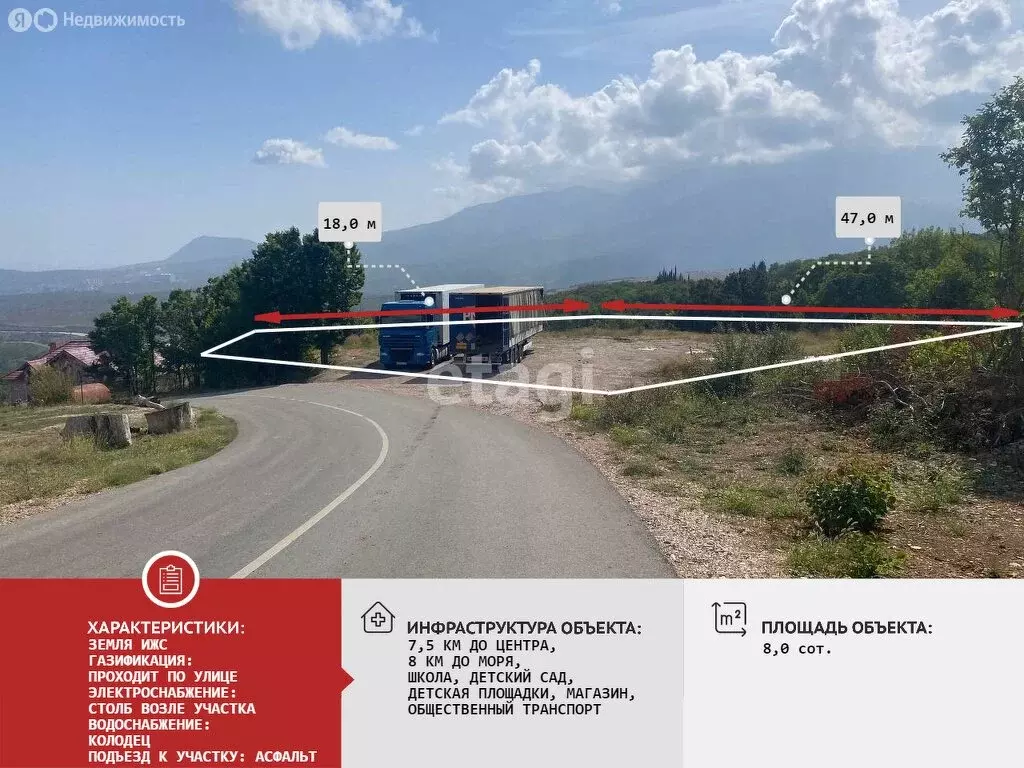 Участок в Республика Крым, муниципальный округ Алушта, село Верхняя ... - Фото 2