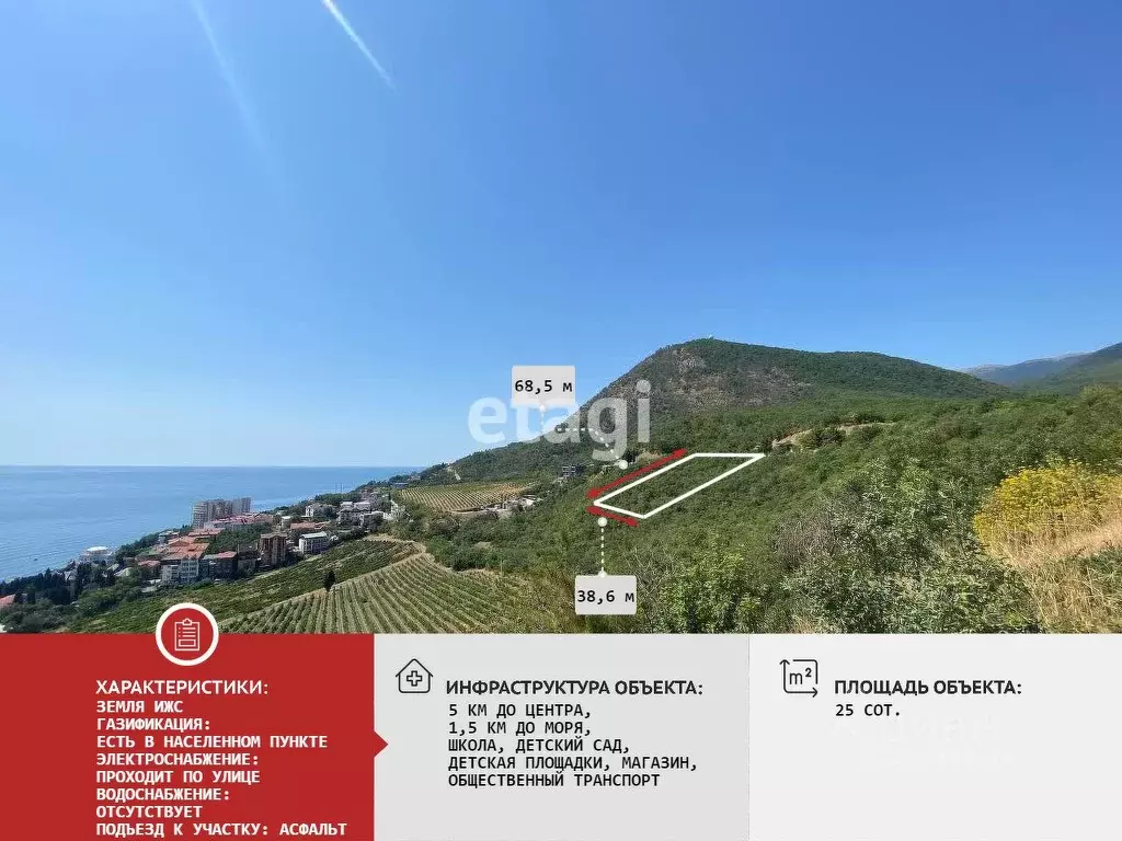 Участок в Крым, Алушта муниципальный округ, с. Лазурное ул. Слуцкого ... - Фото 0