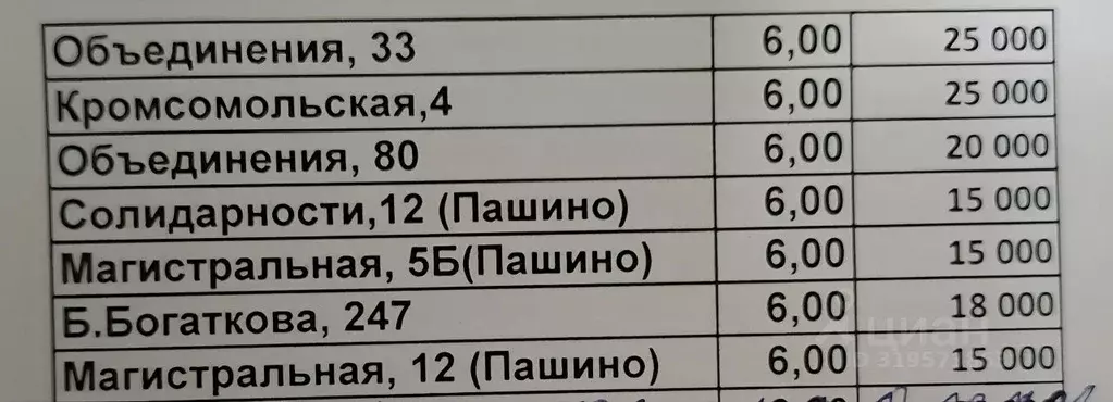 Торговая площадь в Новосибирская область, Новосибирск ул. Бориса ... - Фото 0