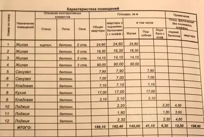 4-к кв. Чувашия, Чебоксары просп. Максима Горького, 10к1 (198.0 м) - Фото 1