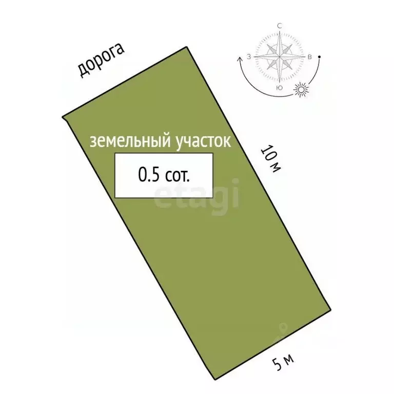 Участок в Крым, Алушта муниципальный округ, с. Малый Маяк ул. ... - Фото 1