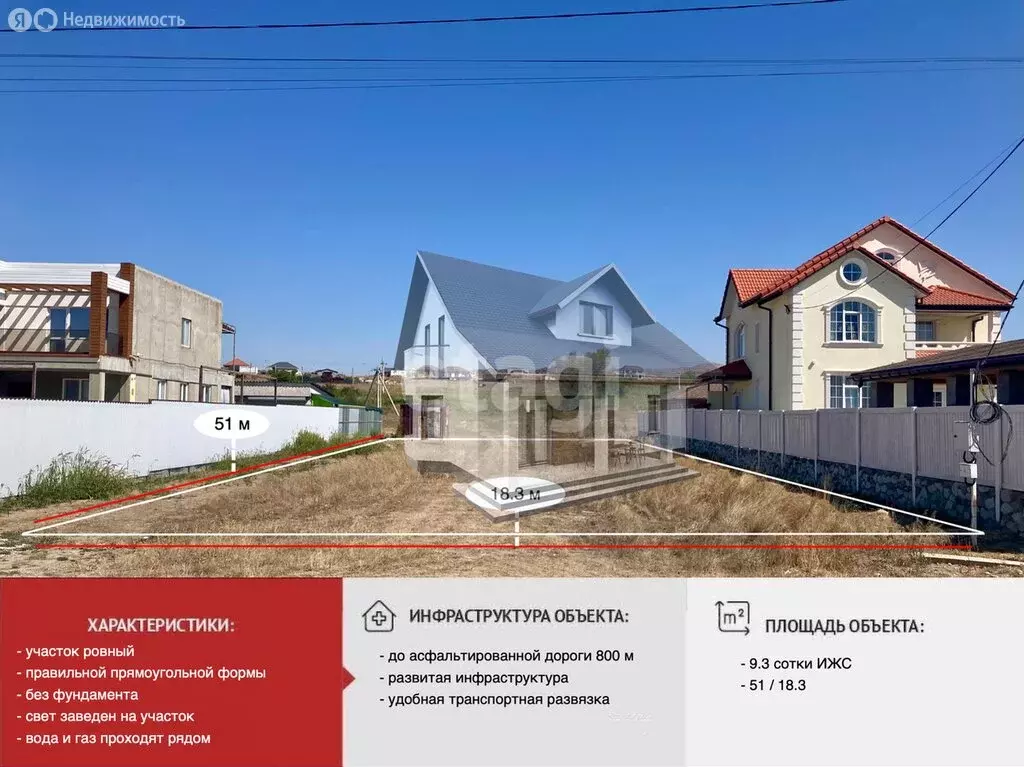 Участок в Доброе, Гранатовая улица (9.32 м) - Фото 0