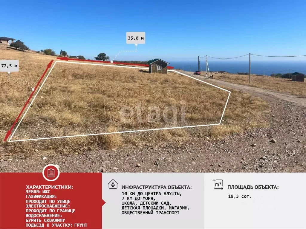 Участок в Крым, Алушта муниципальный округ, с. Лучистое ул. Судакский ... - Фото 1