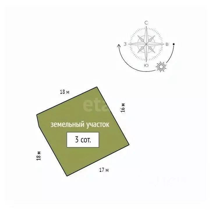 Участок в Красноярский край, Емельяновский муниципальный округ, с. ... - Фото 2