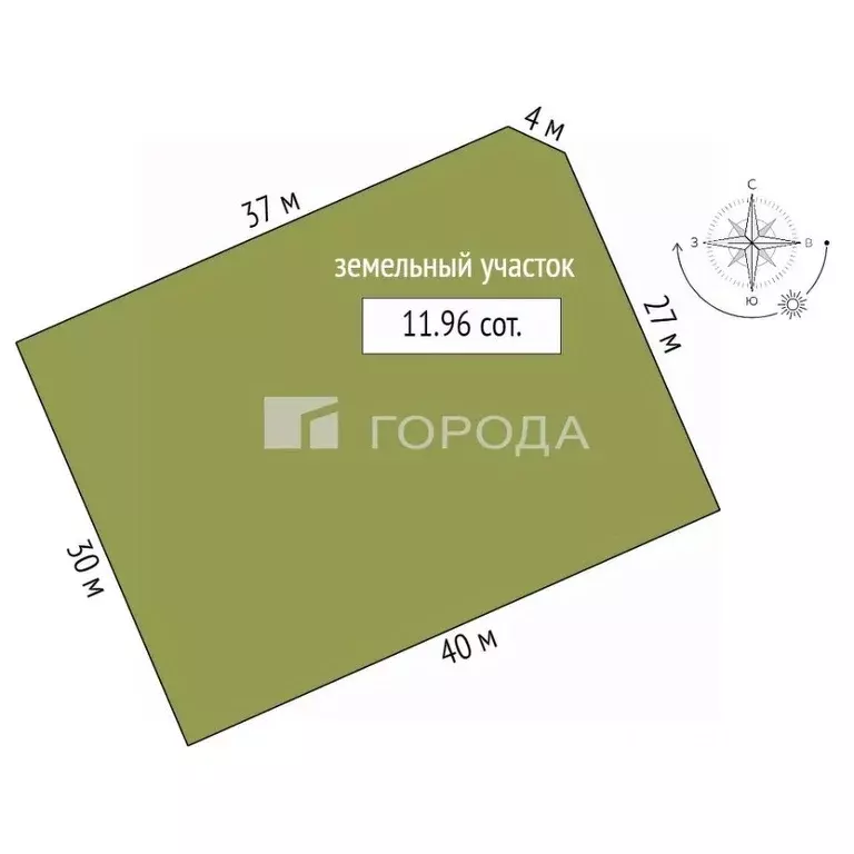 Участок в Новосибирская область, Новосибирский район, Плотниковский ... - Фото 2