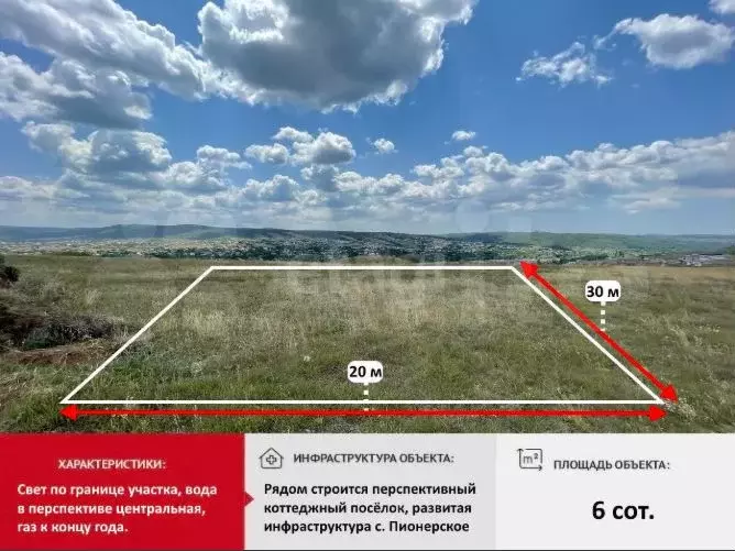 Участок 6 сот. (ИЖС) - Фото 0