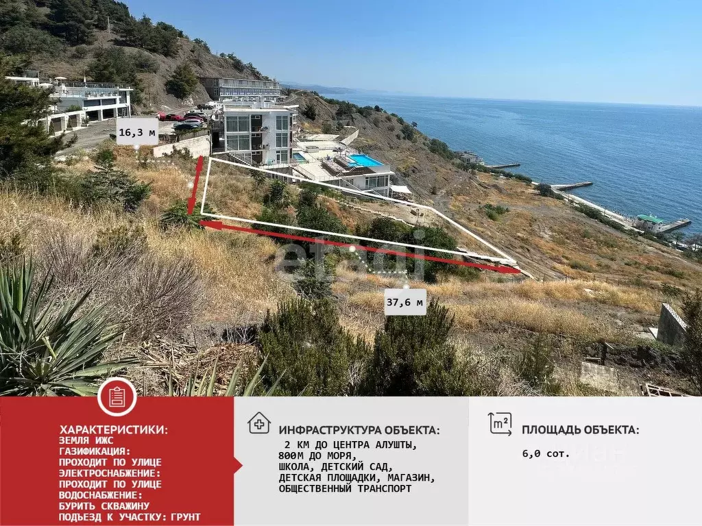 Участок в Крым, Алушта муниципальный округ, пос. Семидворье  (6.0 ... - Фото 1