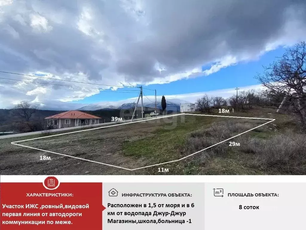 Участок в Крым, Алушта муниципальный округ, с. Солнечногорское ул. ... - Фото 1