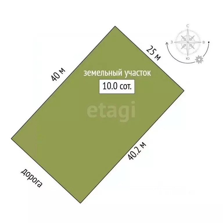 Участок в Крым, Симферопольский район, Чистенское с/пос, с. Левадки, ... - Фото 2