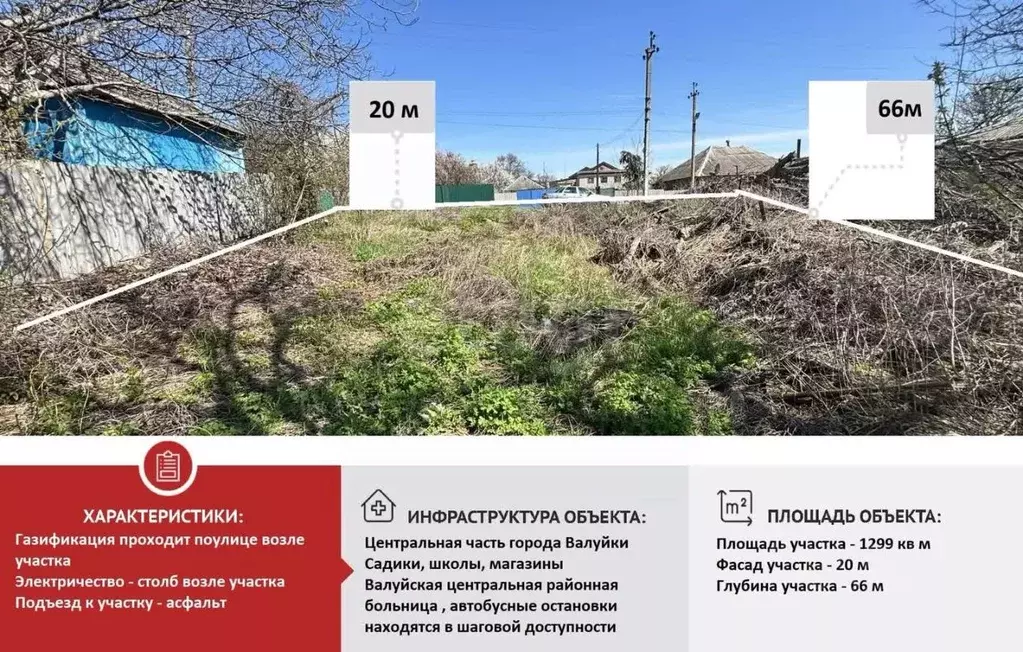 Участок в Белгородская область, Валуйки ул. Крюкова, 12 (13.0 сот.) - Фото 1