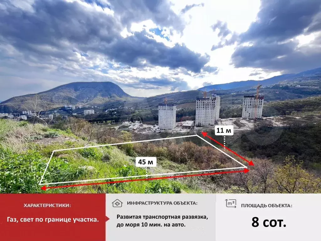Участок 8 сот. (ИЖС) - Фото 1