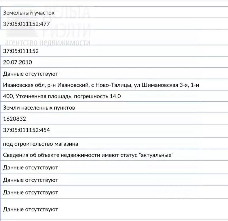 Участок в Ивановская область, Ивановский район, с. Ново-Талицы ул. 3-я ... - Фото 2