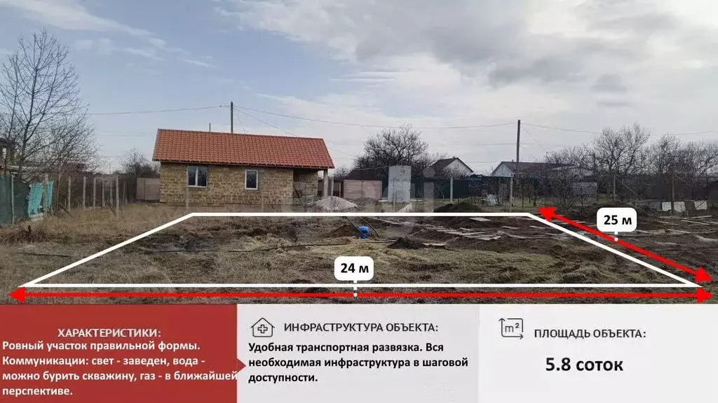 Участок в Крым, Симферопольский район, Трудовское с/пос, Пневматика-2 ... - Фото 1