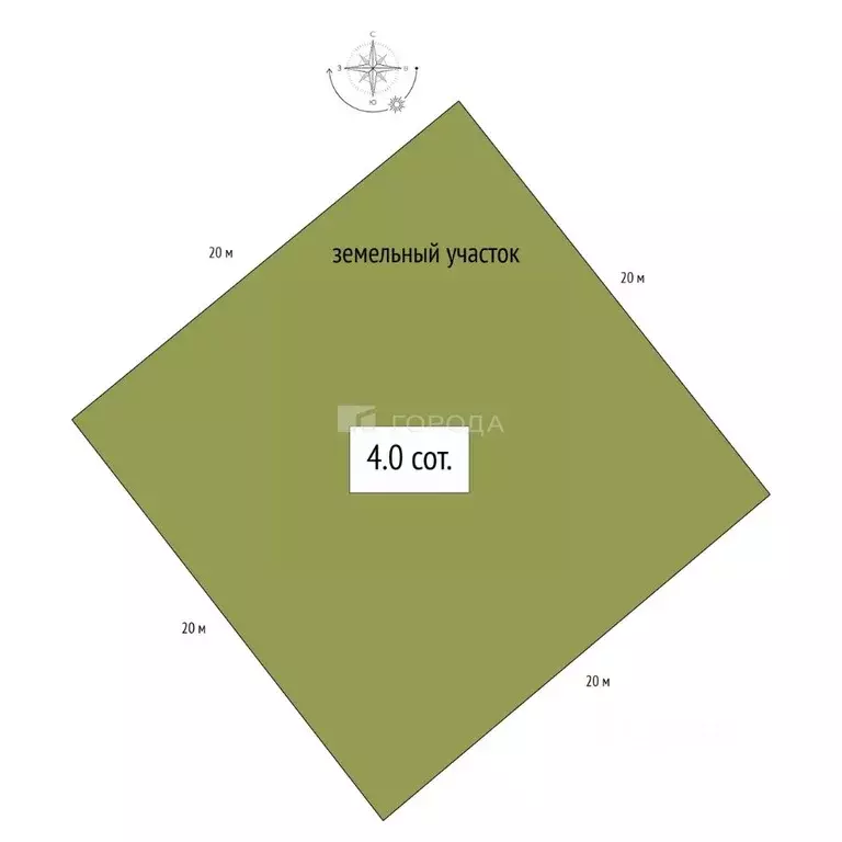 Участок в Новосибирская область, Новосибирск Солнышко садовое ... - Фото 2