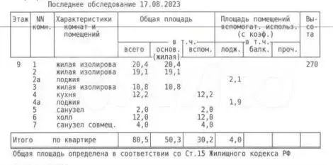 Аукцион: 3-к. квартира, 80,5 м, 9/19 эт. - Фото 1