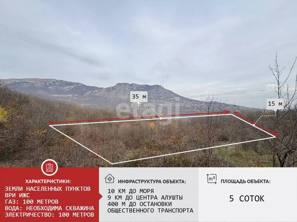 Участок в Крым, Алушта муниципальный округ, с. Верхняя Кутузовка ул. ... - Фото 1