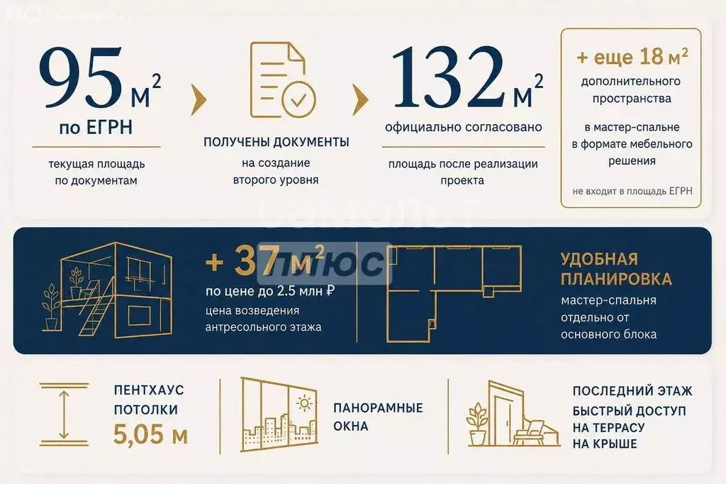 4-комнатная квартира: Москва, улица Янковского, 1к2 (95 м) - Фото 2