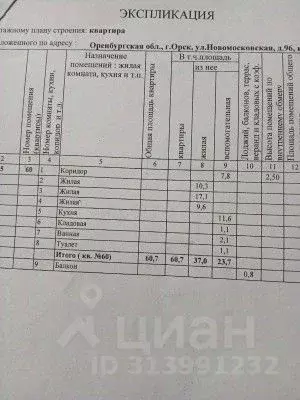 3-к кв. Оренбургская область, Орск Новый город мкр, ул. ... - Фото 1