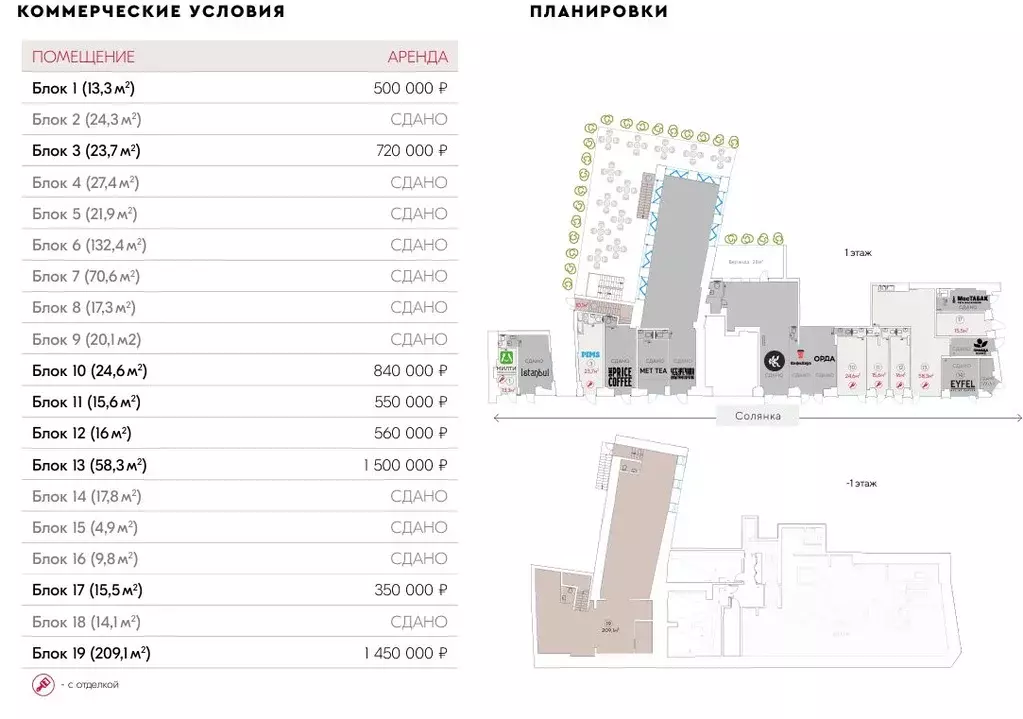 Торговая площадь в Москва ул. Солянка, 2/6 (16 м) - Фото 2