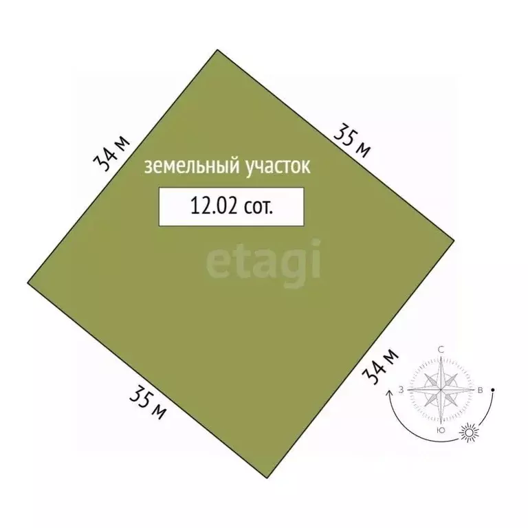 Участок в Новосибирская область, Новосибирский район, Барышевский ... - Фото 2