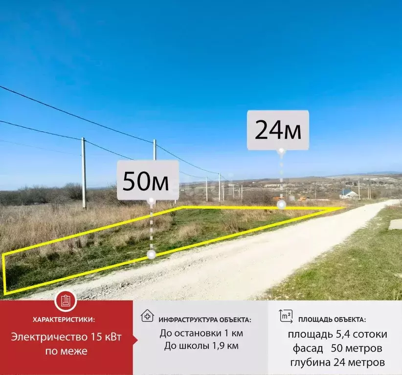 Участок в Краснодарский край, Новороссийск городской округ, Раевская ... - Фото 0