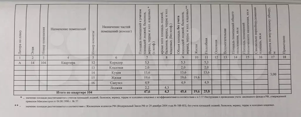 1-к. квартира, 45,4 м, 14/17 эт. - Фото 0