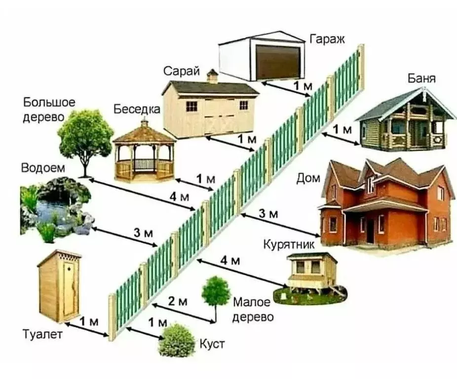 Участок в Гостагаевская, улица 8 Марта, 4А (6.11 м) - Фото 2