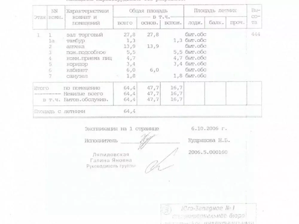 Торговая площадь в Москва Ленинский просп., 89/2 (64 м) - Фото 2