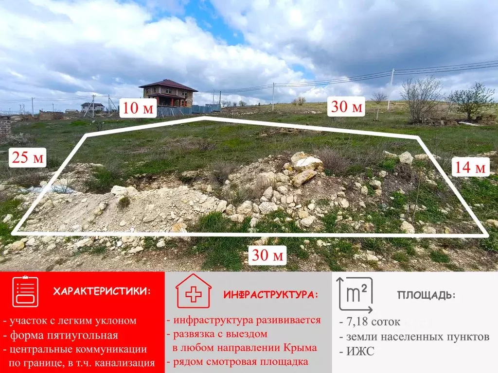 Участок в Крым, Симферополь ул. Валентины Гризодубовой (7.18 сот.) - Фото 1