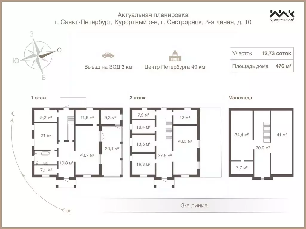Дом в Санкт-Петербург, Санкт-Петербург, Сестрорецк 3-я линия, 10 (476 ... - Фото 2