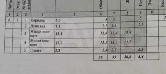 2-к. квартира, 35 м, 3/9 эт. - Фото 0