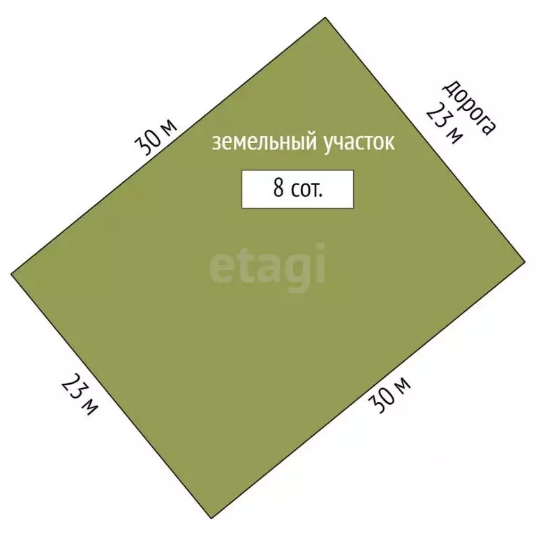 Участок в Крым, Симферопольский район, Молодежное пгт ул. Даглык (8.0 ... - Фото 1