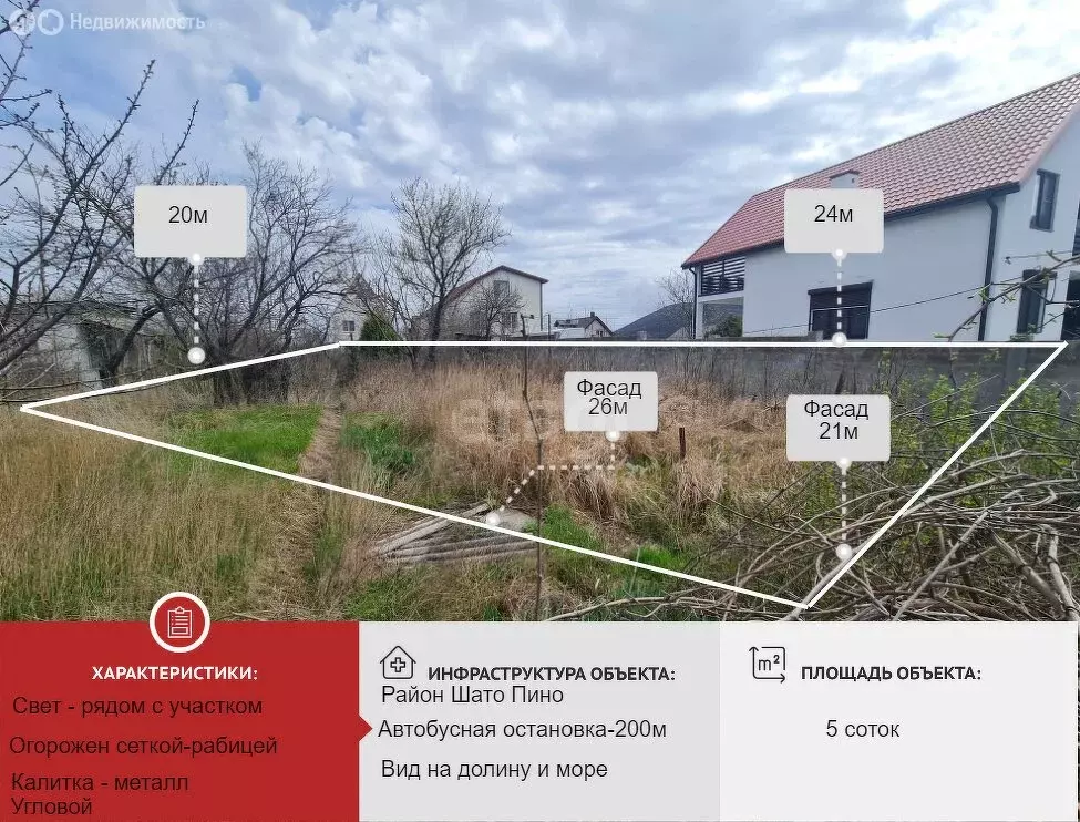 Участок в Краснодарский край, городской округ Новороссийск, село ... - Фото 1