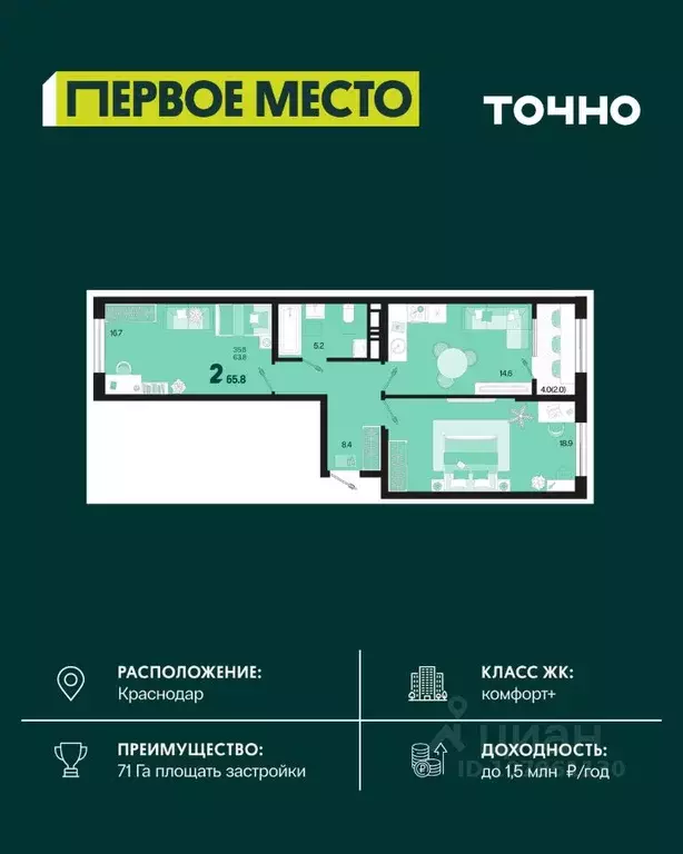 2-к кв. Краснодарский край, Краснодар Первое Место жилой комплекс ... - Фото 1