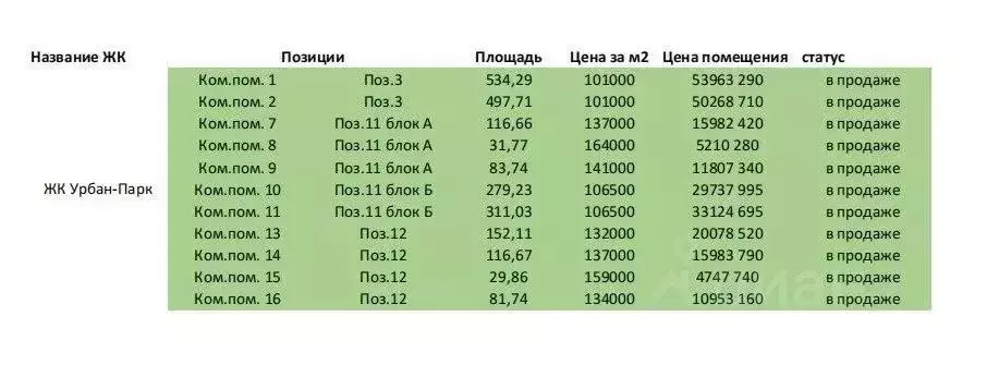 Помещение свободного назначения в Тверская область, Тверь ул. ... - Фото 1
