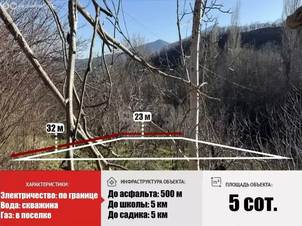 Участок в Изобильное, Горный переулок (5 м) - Фото 1