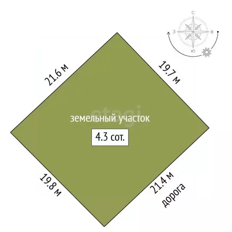 Участок в Томская область, Томск Связист-2 садовое товарищество,  (5.0 ... - Фото 2