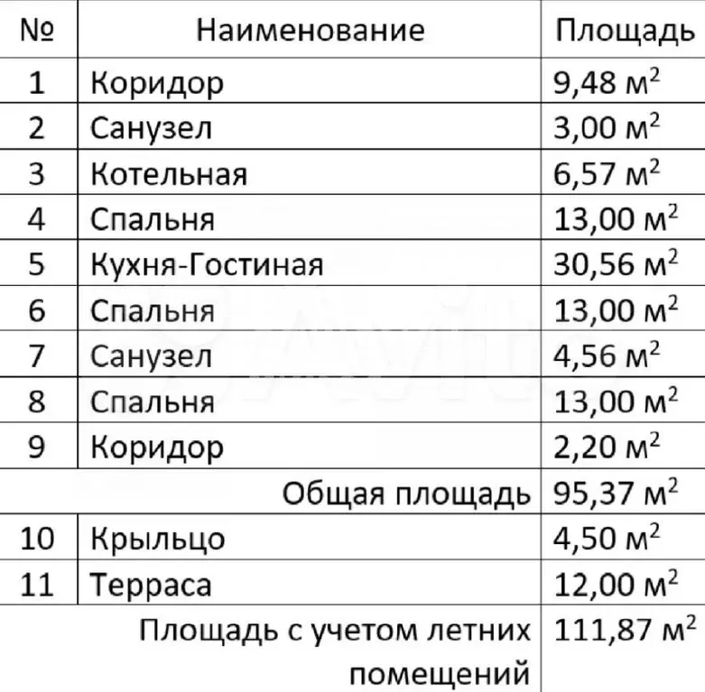 Коттедж 111,9 м на участке 20 сот. - Фото 0