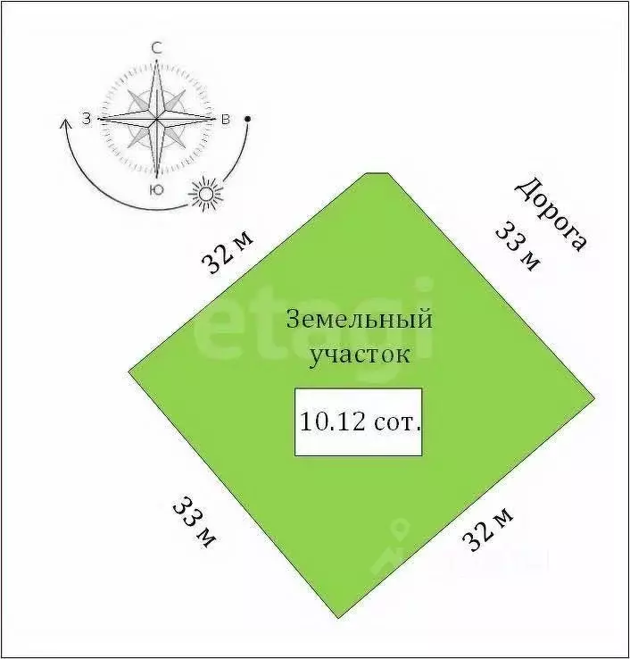 Участок в Крым, Судак муниципальный округ, с. Солнечная Долина ул. ... - Фото 2