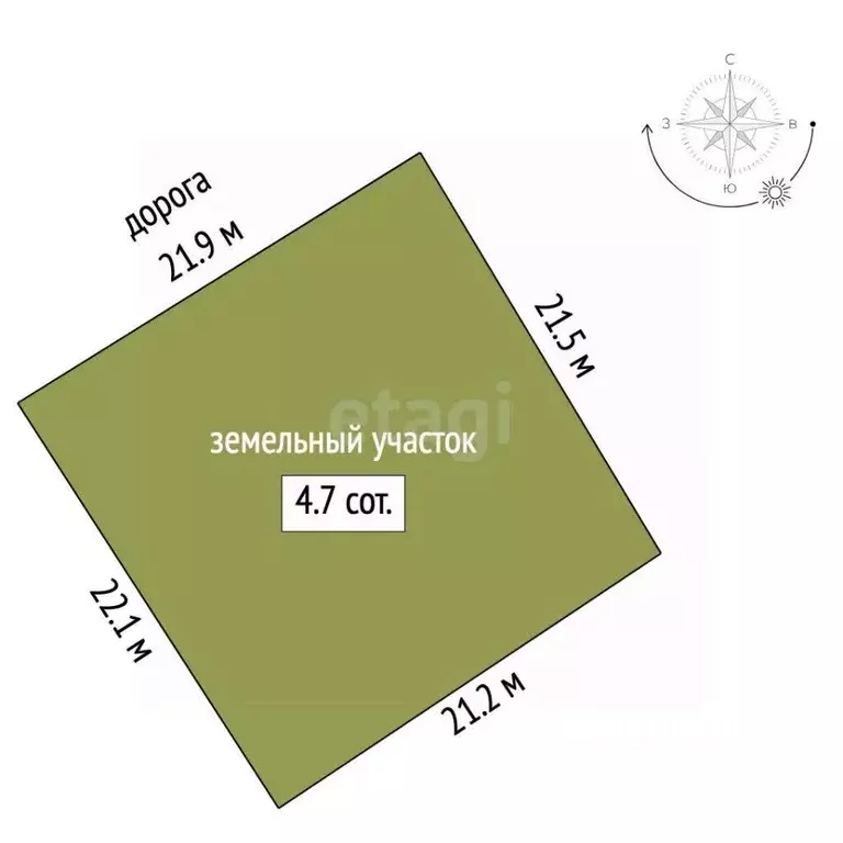 Участок в Алтайский край, Барнаул Полюсный проезд, 53 (4.65 сот.) - Фото 2