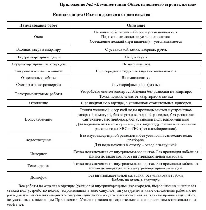 2-к кв. Московская область, Долгопрудный Гранитный мкр, Бригантина ... - Фото 1