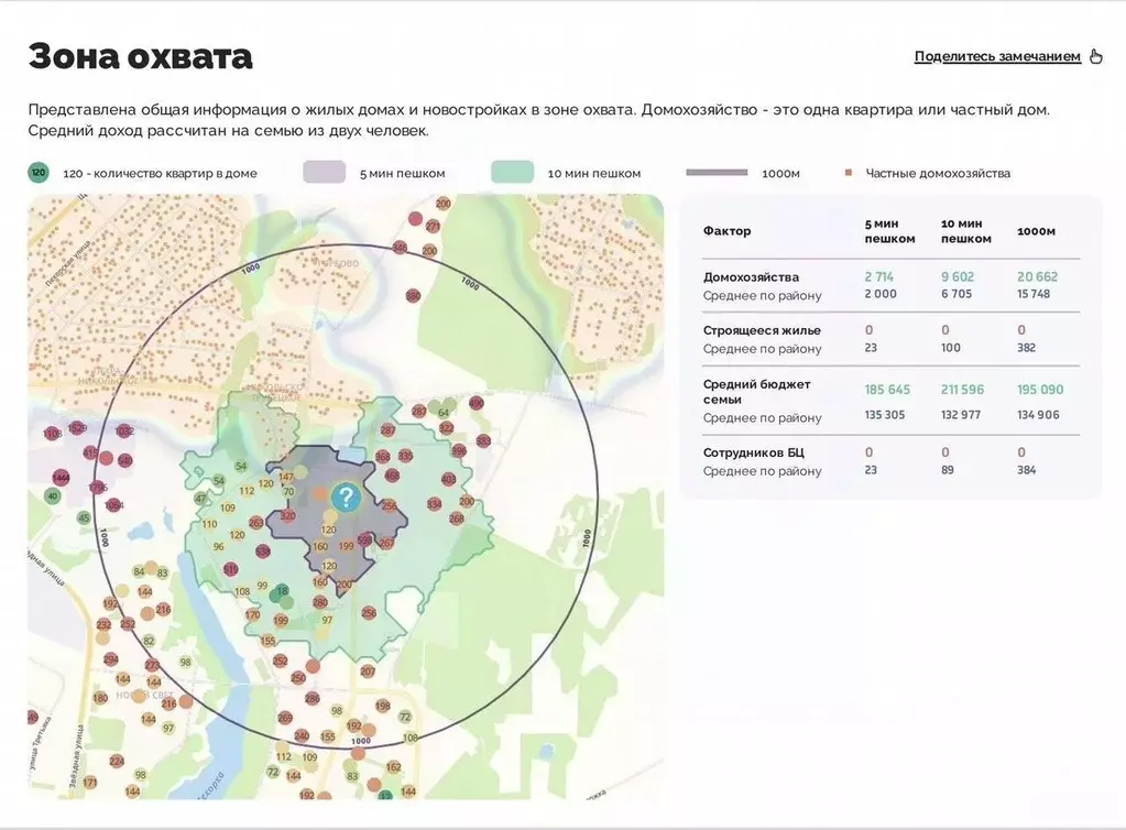 Помещение свободного назначения в Московская область, Балашиха ул. ... - Фото 2