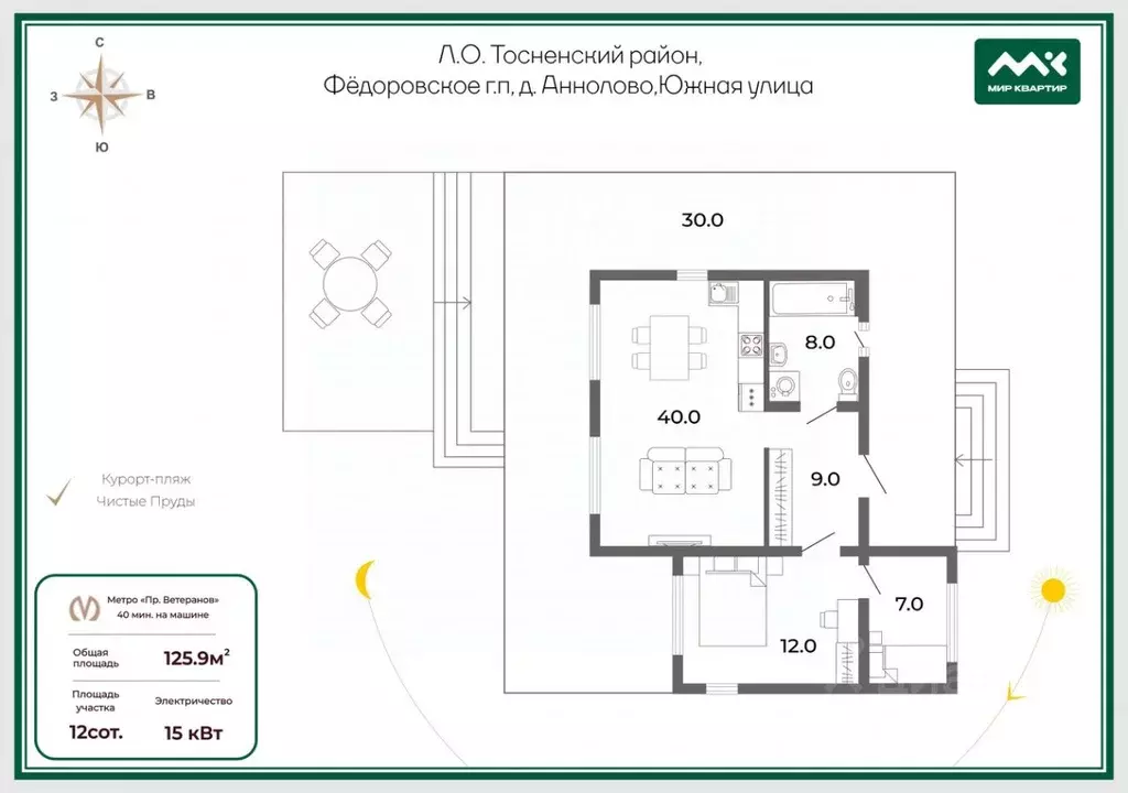 Дом в Ленинградская область, Тосненский район, Федоровское городское ... - Фото 2
