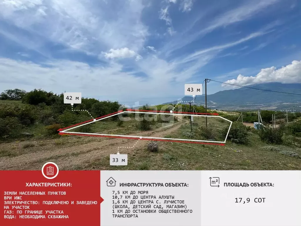 Участок в Крым, Алушта муниципальный округ, с. Лучистое  (17.9 сот.) - Фото 0