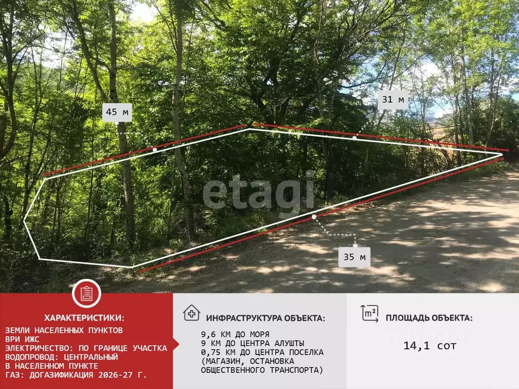 Участок в Крым, Алушта городской округ, пос. Розовый  (14.1 сот.) - Фото 0