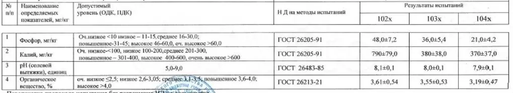 Участок 7500 га (СНТ, ДНП) - Фото 1
