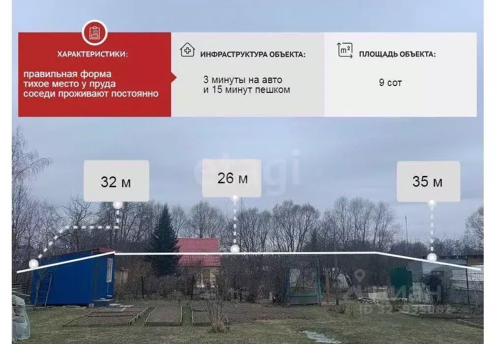 Участок в Калужская область, Калуга городской округ, д. Чижовка  (9.0 ... - Фото 2